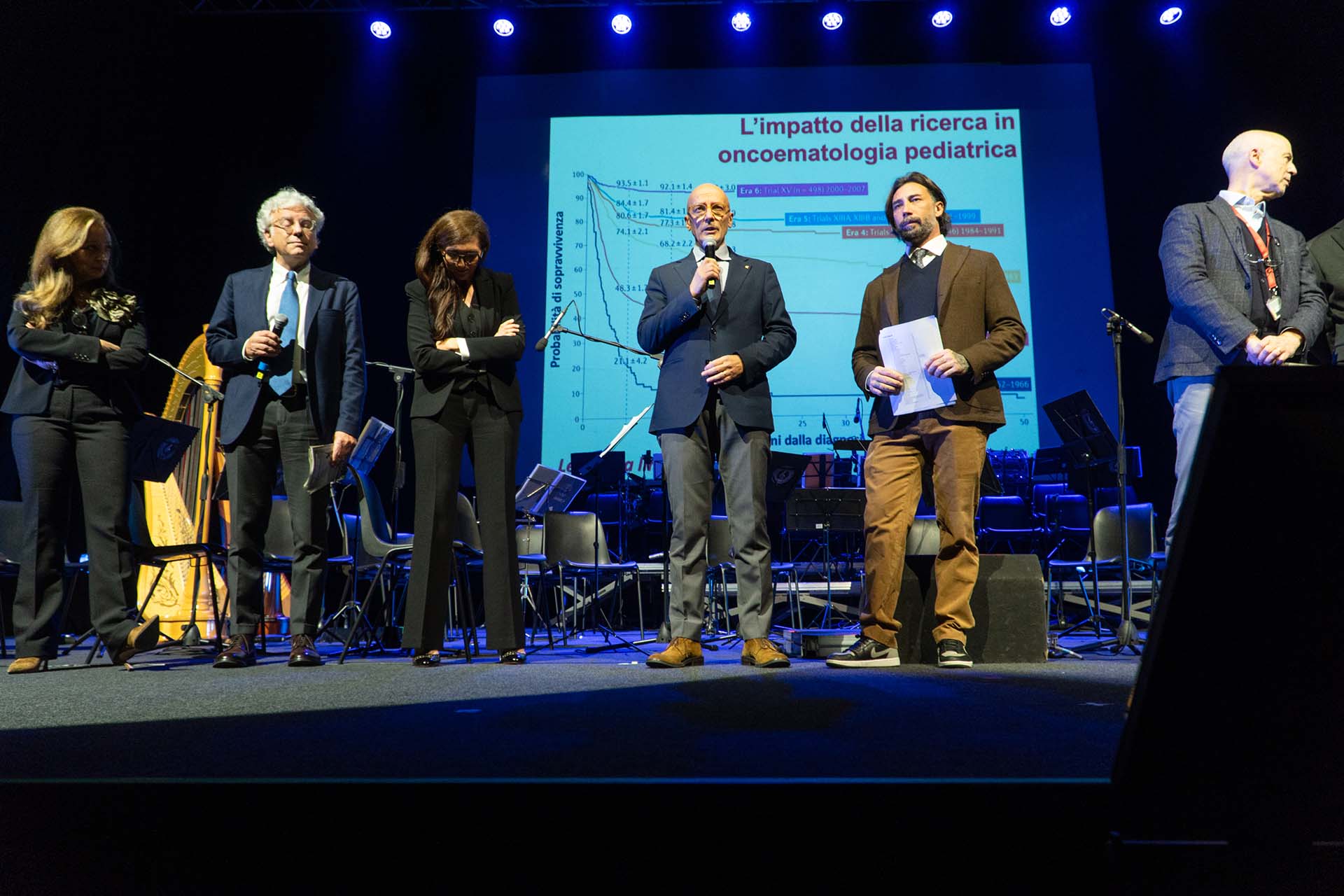 illustrazioni sull'impatto della ricerca in oncoematologia pediatrica presentati da persone di Città della Speranza